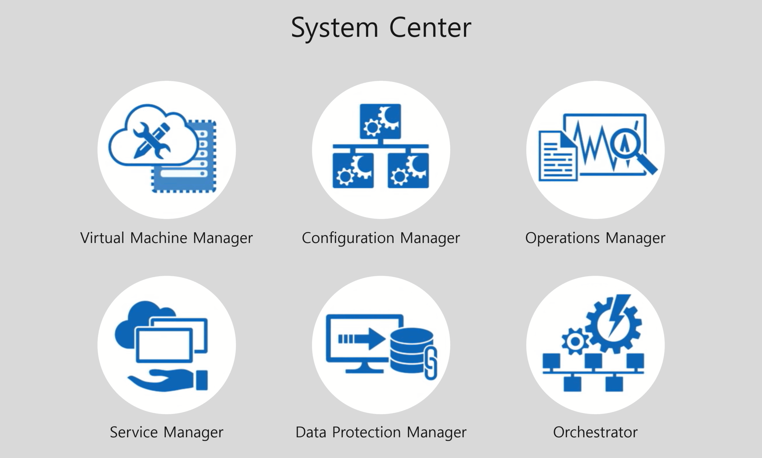 08p.System Center