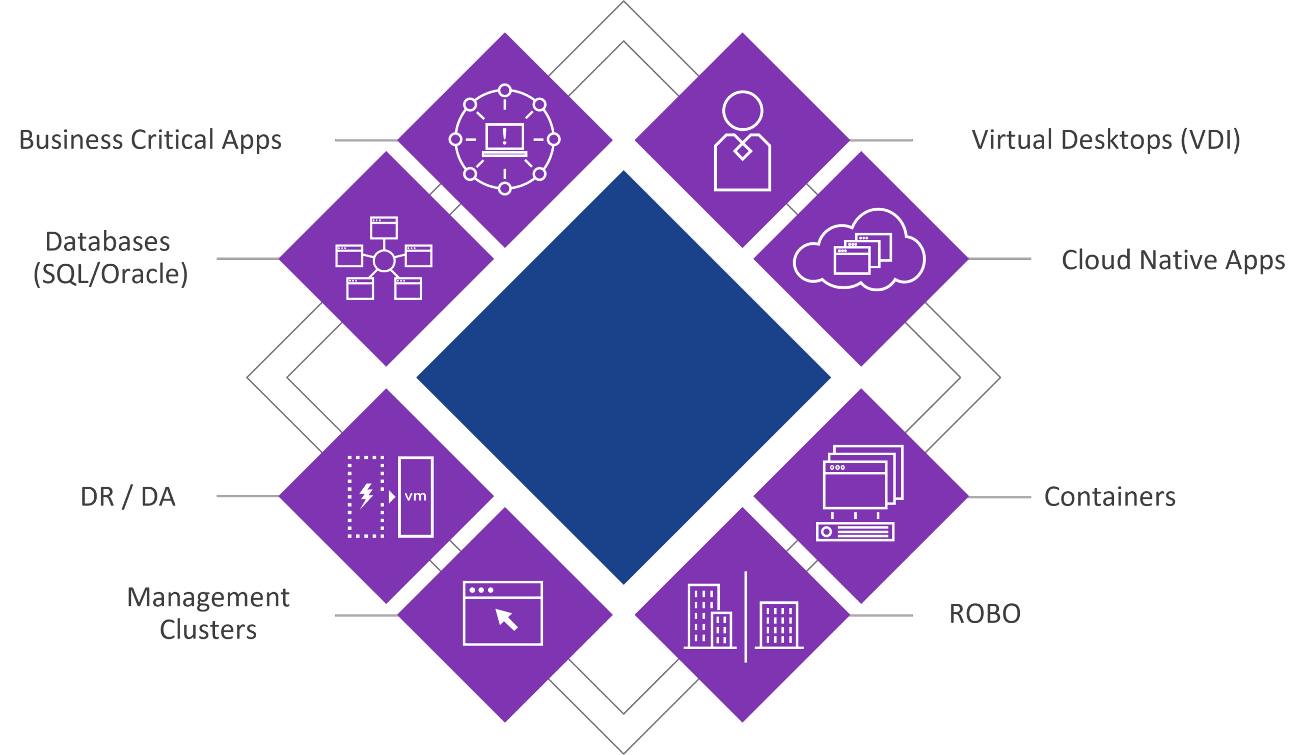 vSAN 적용 환경