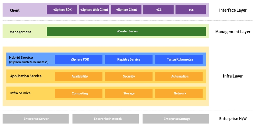 vSphere_구성요소