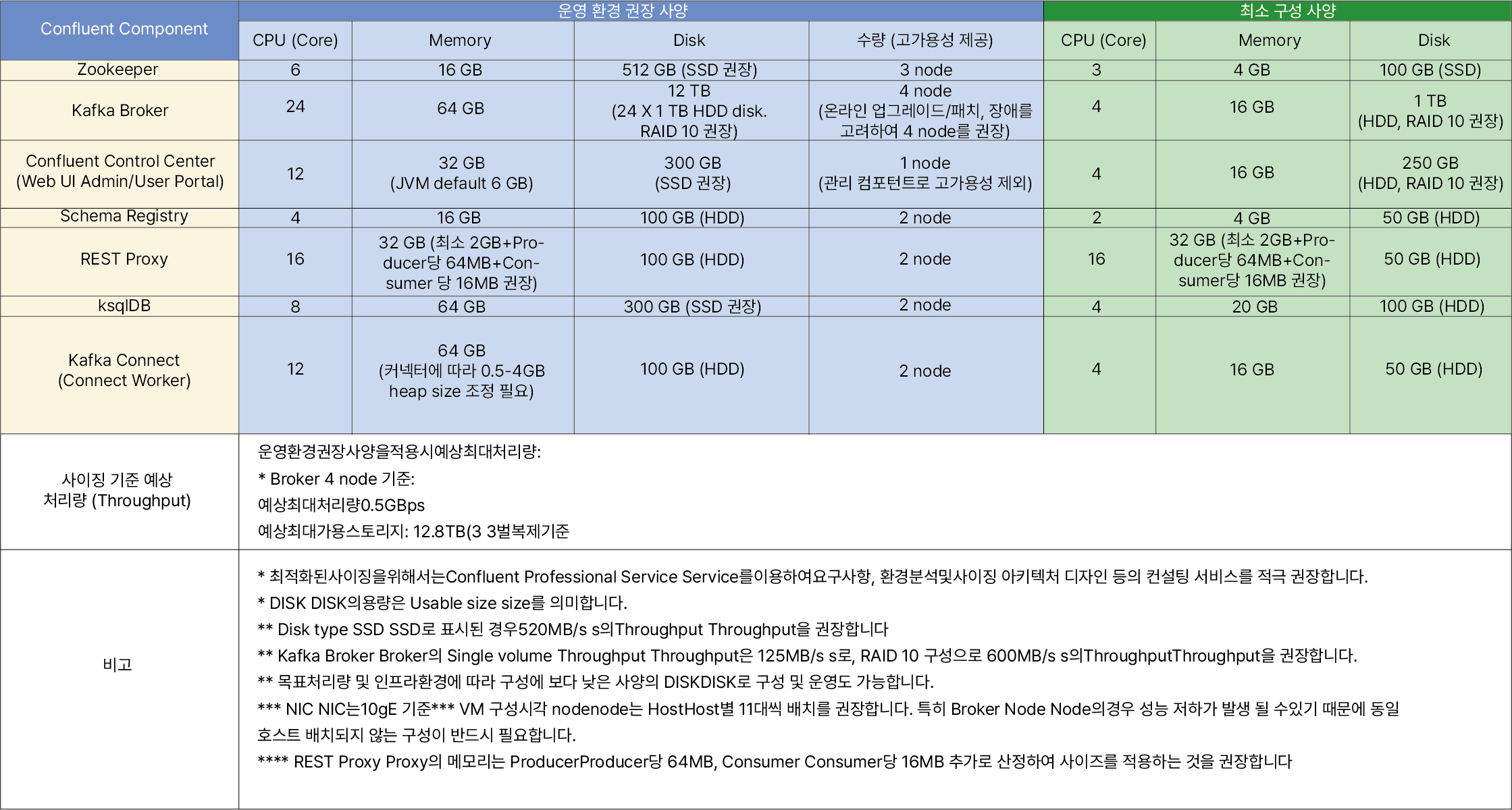 자산 12
