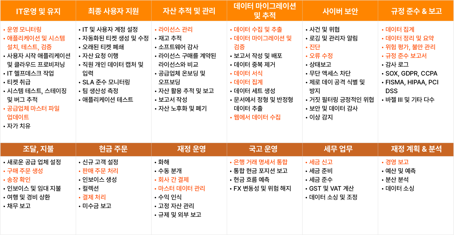 자산 7