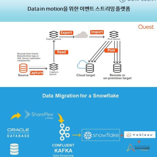 바이텍정보통신 Snowflake ASCENT 참석